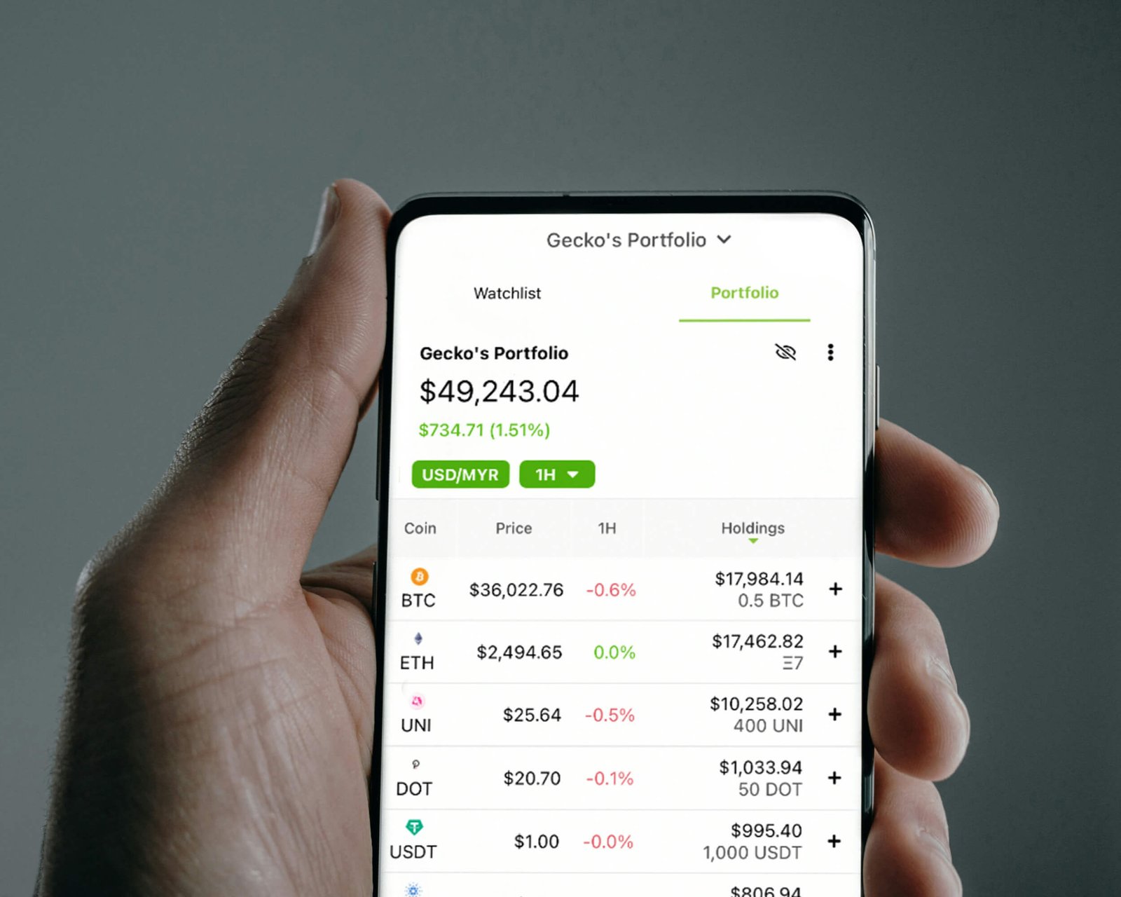 Finansman pou antrepriz ayisyen - CIDEH