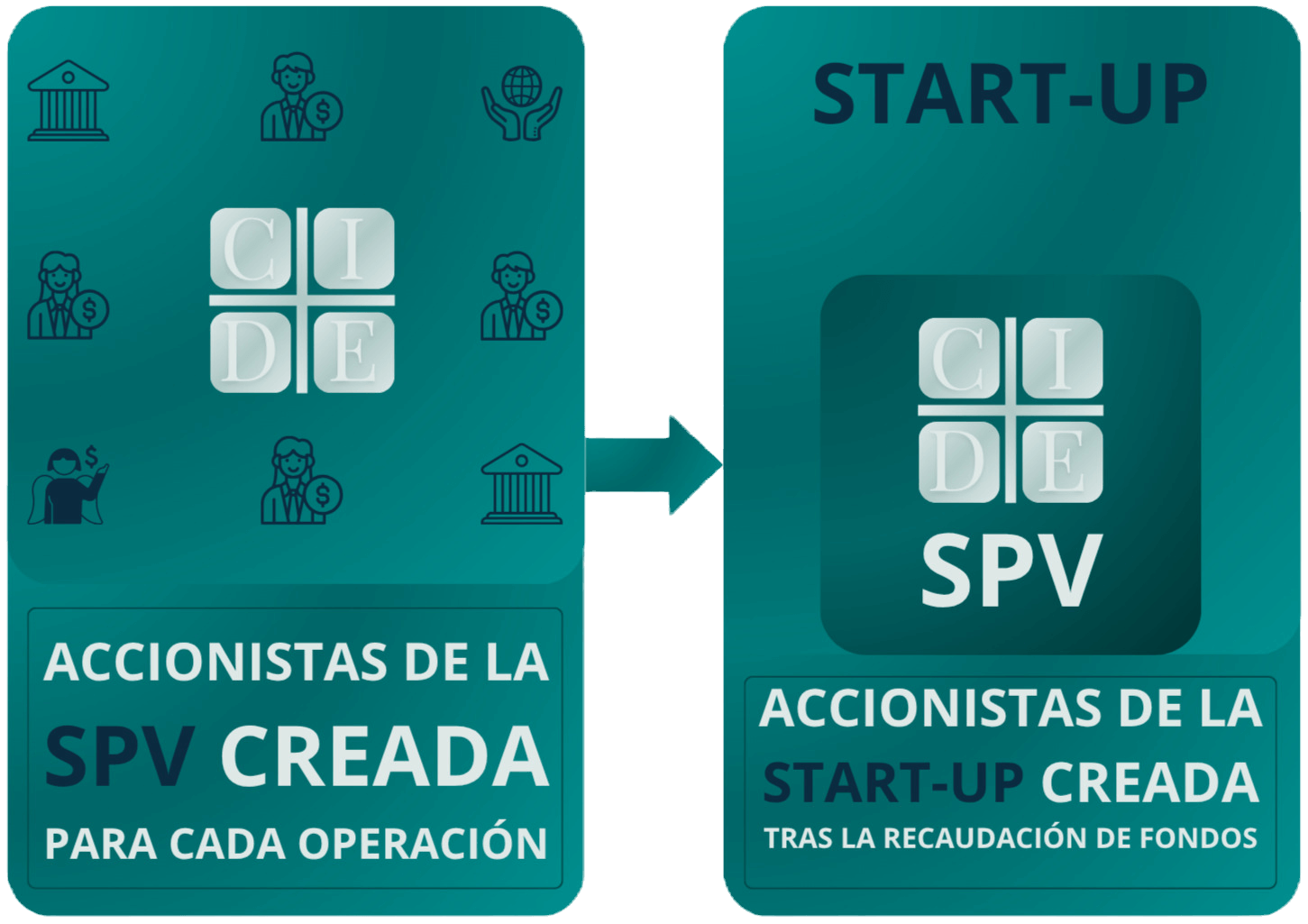 Club de Inversión y Desarrollo del Emprendimiento en Haití-CIDEH